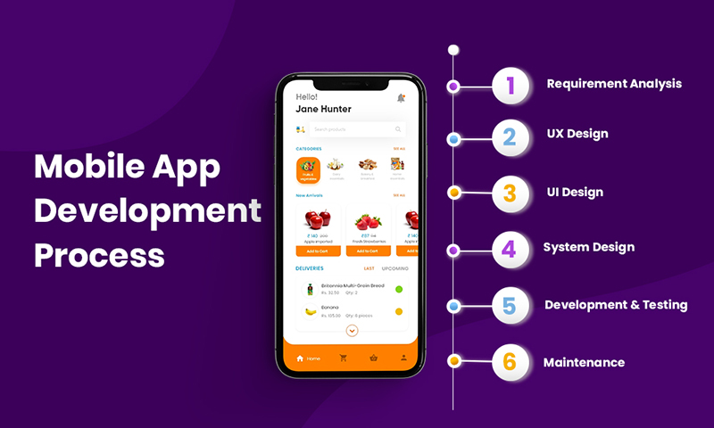 App development process Feature image