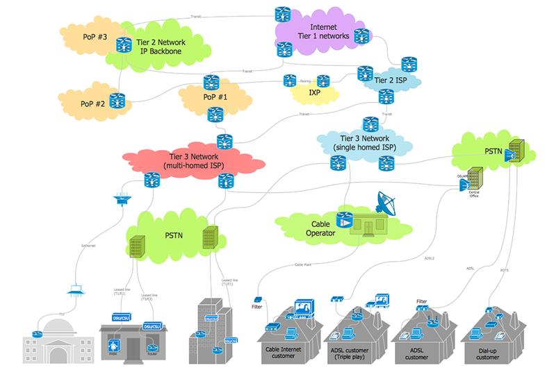 Internet Connectivity