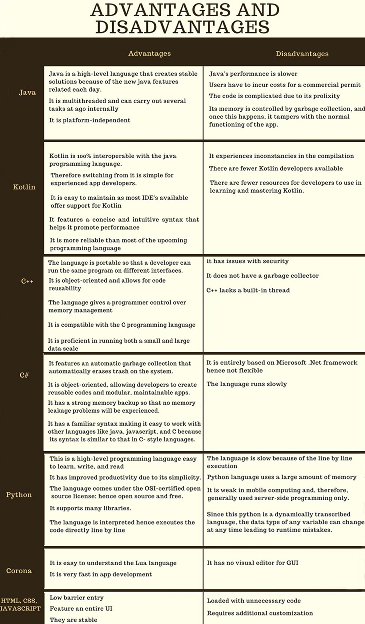 advantages and disadvantagesof each programming language