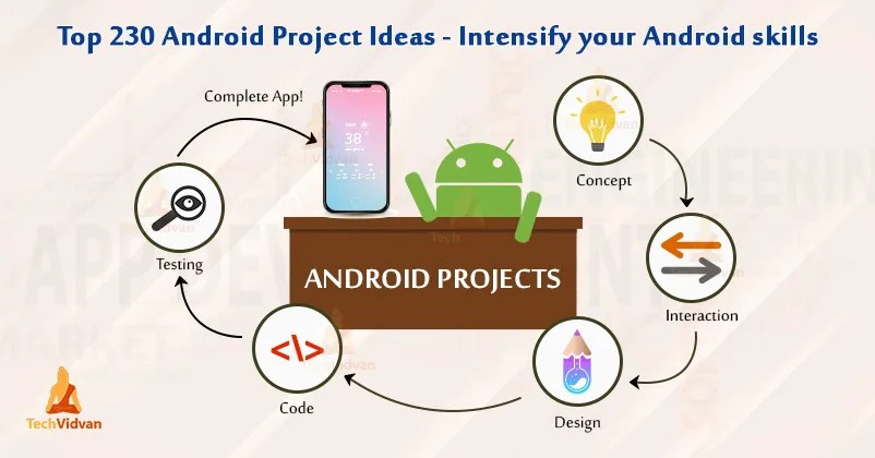 android-project-ideas android-project-ideas