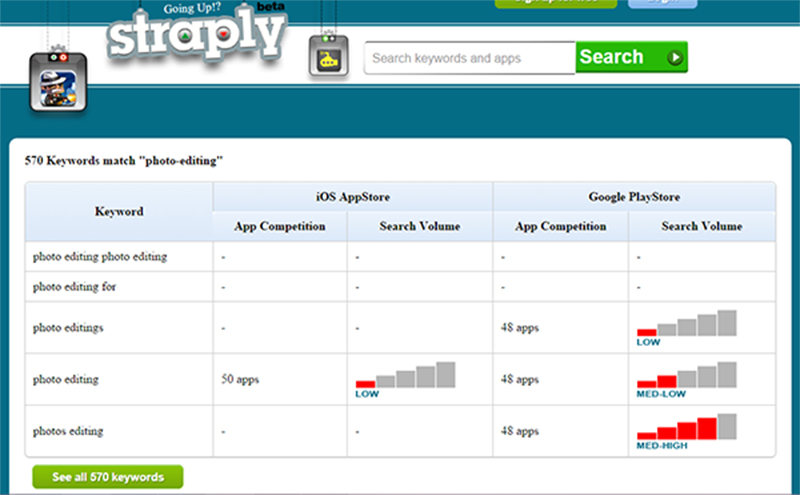 app store keyword search volume