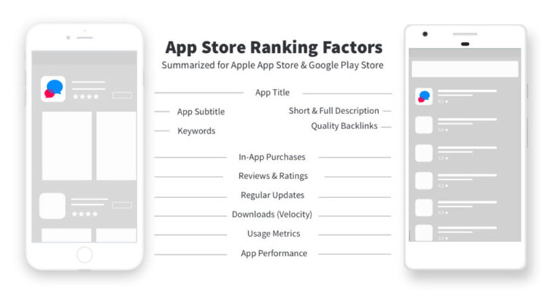 track app store ranking