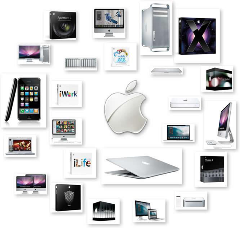 Apple Ecosystem