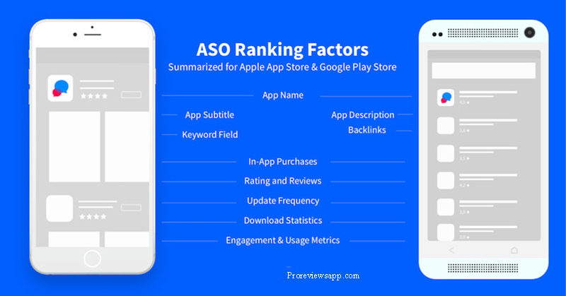 ASO App Store rankings factors