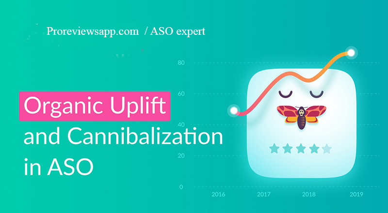 ASO Organic Uplift