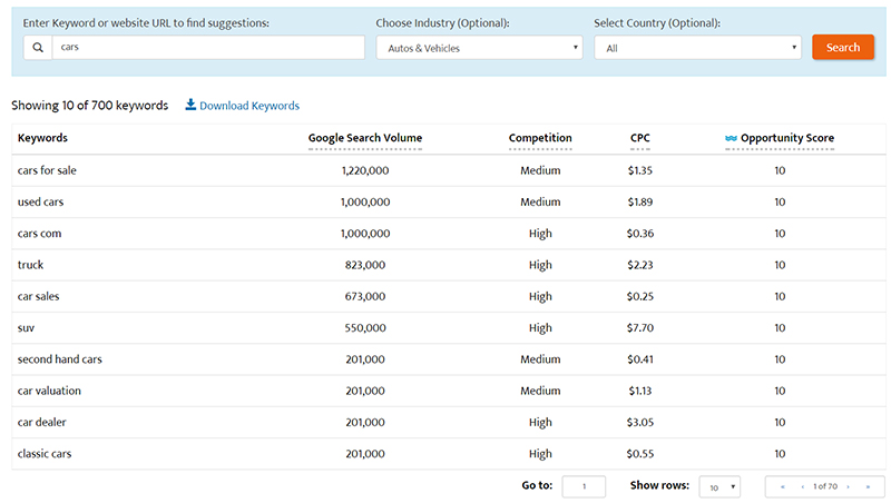 App Store Optimization strategy should start with keyword research