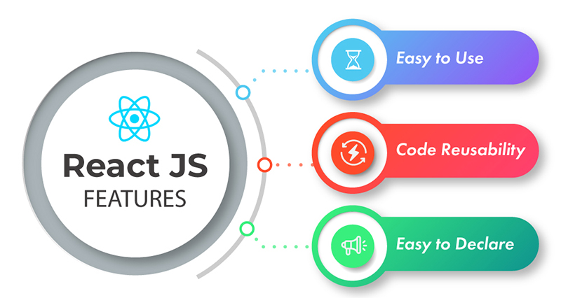 capabilities-of-reactjs capabilities-of-reactjs