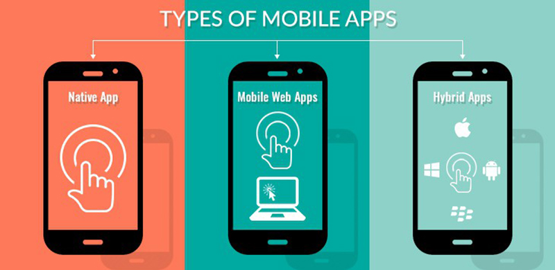 different-types-of-mobile-apps different-types-of-mobile-apps