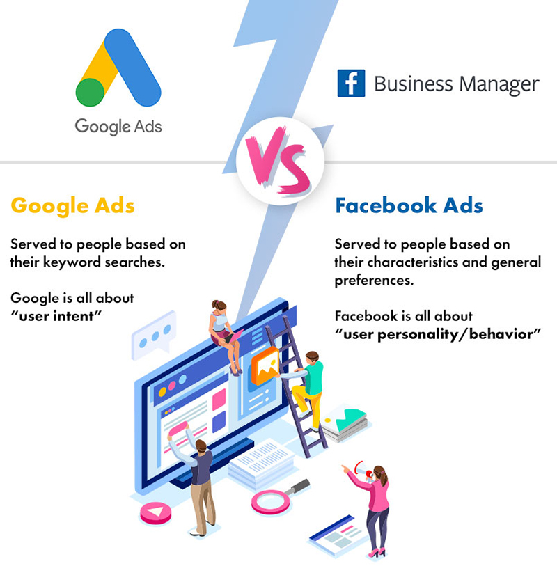 Facebook Ads vs Google Ads