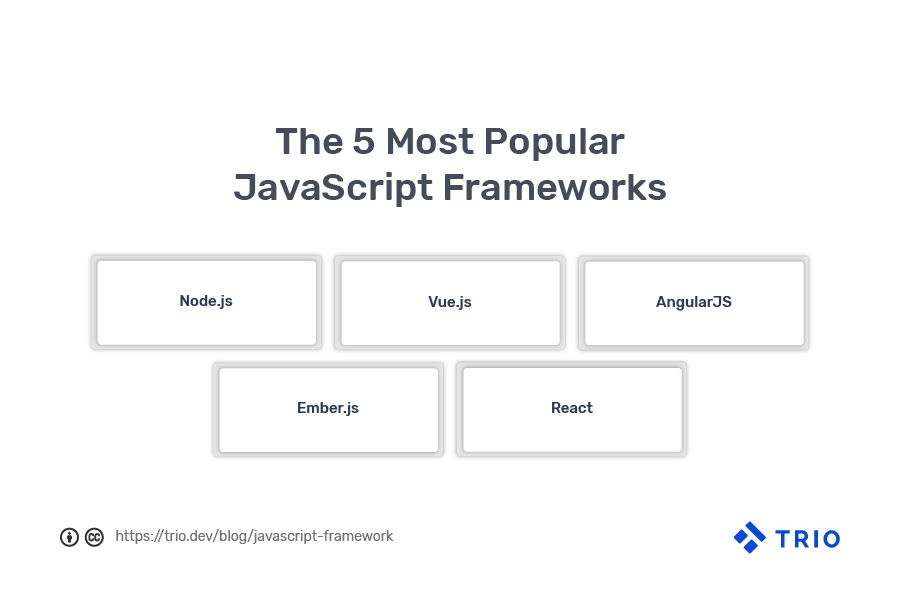 javascript-frameworks-that-you-need-to-be-educated-about javascript-frameworks-that-you-need-to-be-educated-about