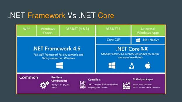 net-core-and-net-framework net-core-and-net-framework