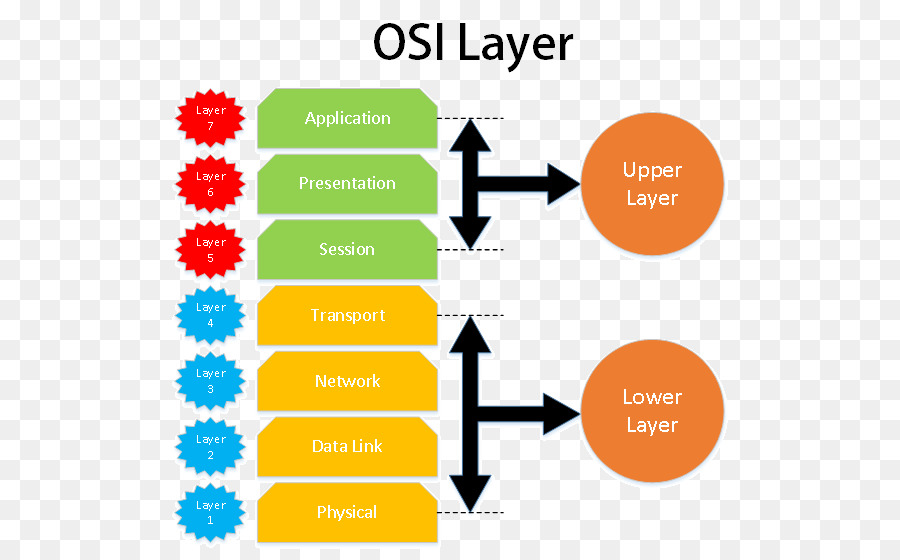 osi-model-explained osi-model-explained