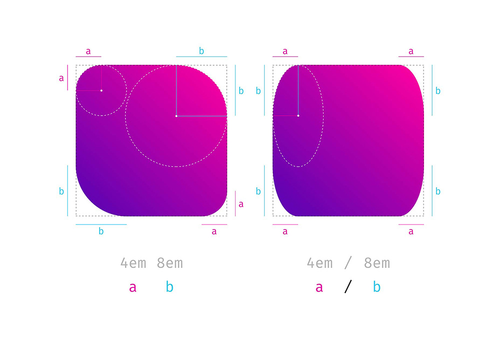 responsive-css-border-radius-using-the-fab-four-technique responsive-css-border-radius-using-the-fab-four-technique