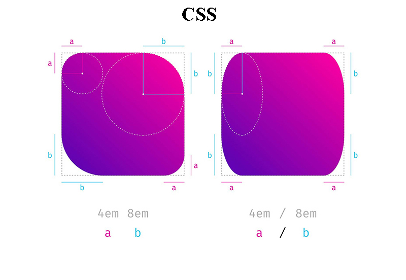 Css