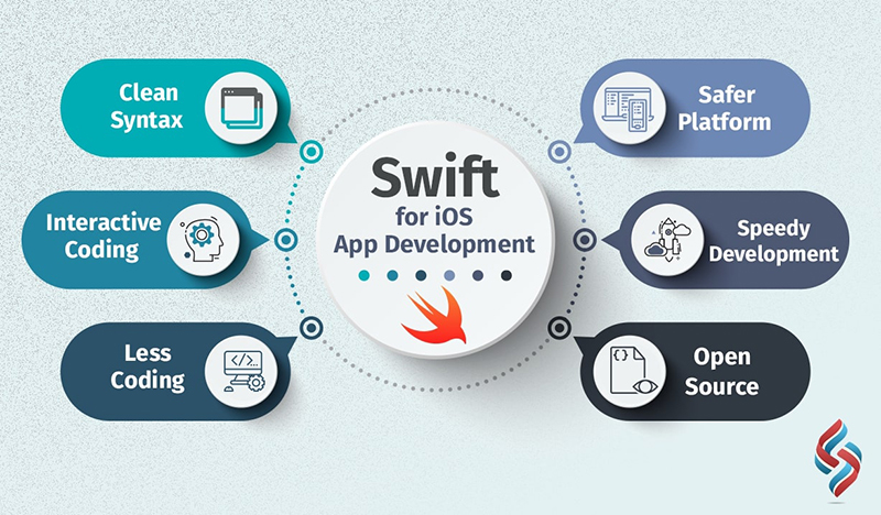 Swift for iOS App Developmet