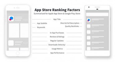 app-store-ranking-factors app-store-ranking-factors