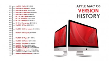 Apple-Mac-OS-Version-History Apple-Mac-OS-Version-History