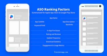 ASO-App-Store-rankings-factors ASO-App-Store-rankings-factors
