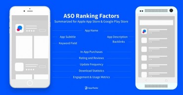 aso-ranking-factors-for-your-apps-in-google-play-store-apple-app-store aso-ranking-factors-for-your-apps-in-google-play-store-apple-app-store