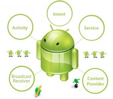 components-of-android components-of-android