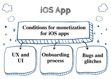 Conditions-for-monetization-for-iOS-apps Conditions-for-monetization-for-iOS-apps
