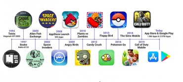 history-of-mobile-games history-of-mobile-games