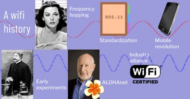How Wi-Fi Changed the Way We Work, Play and Communicate How Wi-Fi Changed the Way We Work, Play and Communicate