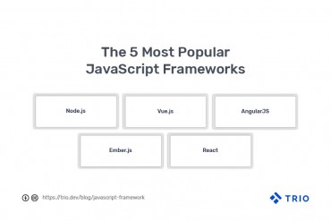 javascript-frameworks-that-you-need-to-be-educated-about javascript-frameworks-that-you-need-to-be-educated-about