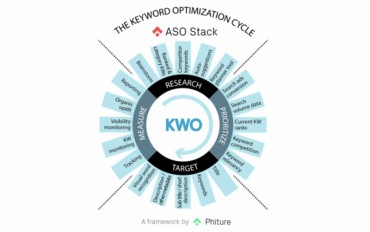 instruction-some-ways-to-improve-your-aso-keyword-strategy instruction-some-ways-to-improve-your-aso-keyword-strategy