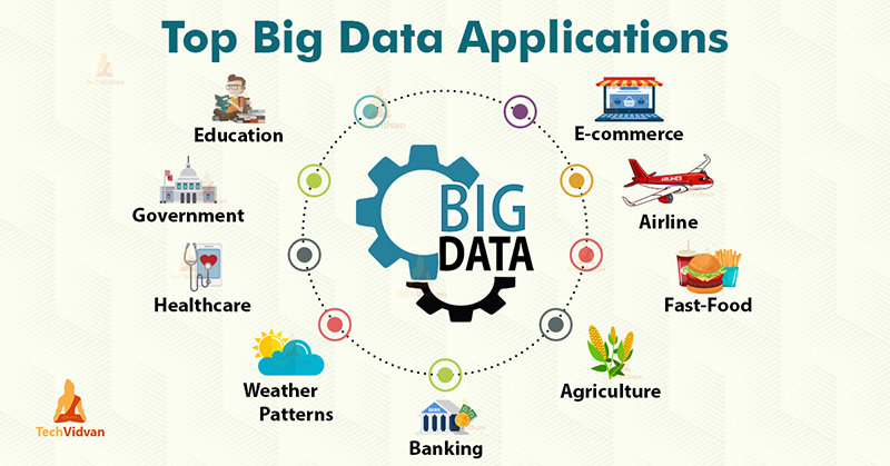 top-uses-of-big-data top-uses-of-big-data