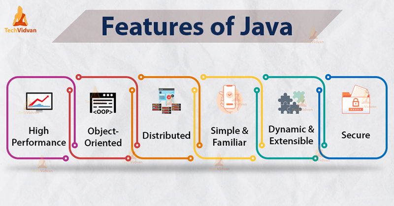 what-are-the-main-characteristics-of-java what-are-the-main-characteristics-of-java
