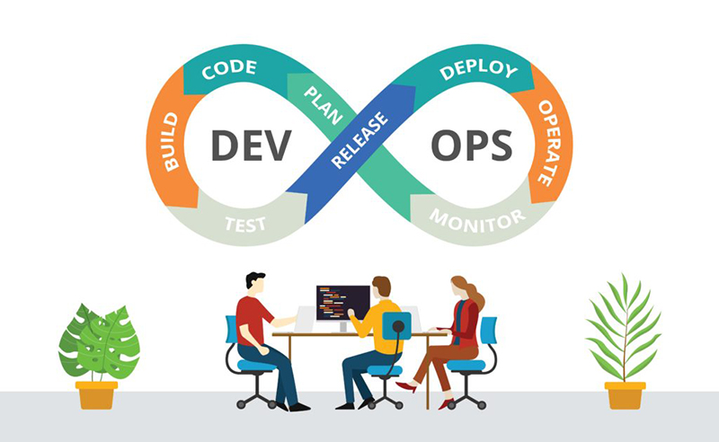 what-exactly-is-devops what-exactly-is-devops